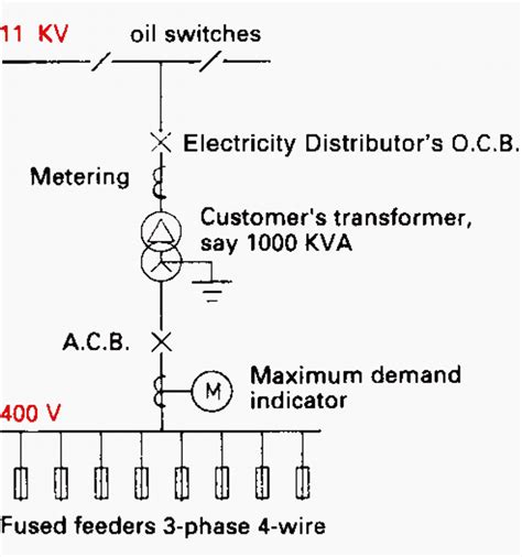 Ring Main Unit Diagram Pdf