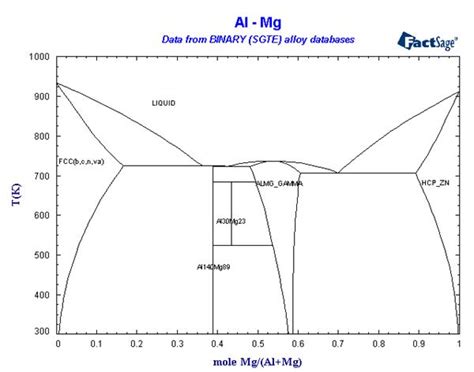 Ag Al Phase Diagram