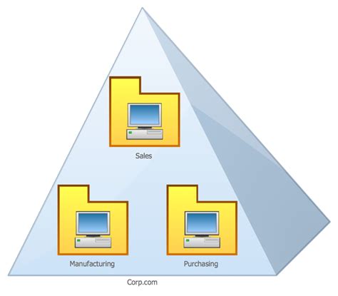 Doamnă Receptor A intelege difference between container and ...