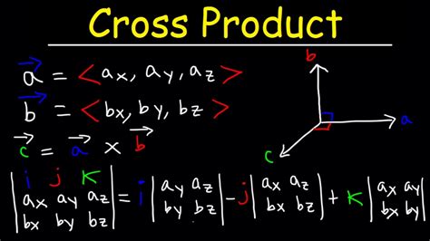 Cross Product of Two Vectors Explained! - YouTube