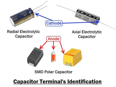 How To Test A Capacitor? Using Various Methods - All About Engineering