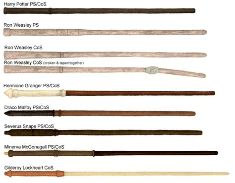 Wands in Sorcerer's Stone/Philosopher's Stone and Chamber of Secrets ...