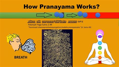 What is Pranayama | How it works | Benefits & Types of Pranayama - YouTube