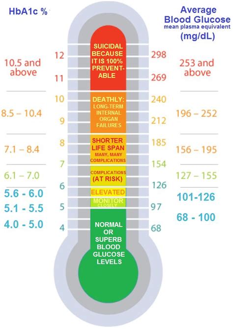 20 best Blood sugar logs images on Pinterest | Diabetes food, Journals ...