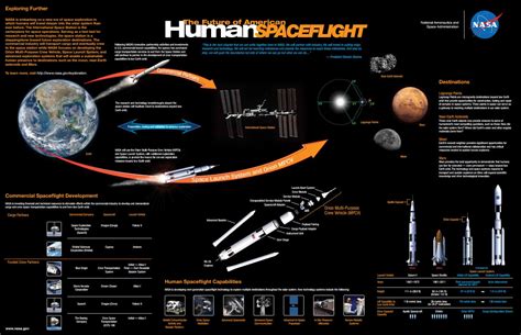 Space Exploration Timeline & Future Missions For Kids! - Spaceopedia