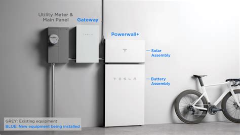 EcoFlow Delta Pro vs Tesla Powerwall Comparison | Wild Oak Trail