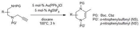 Piperazine synthesis