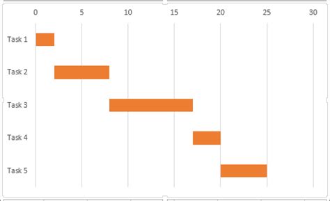 How to build a gantt chart in excel – Builders Villa