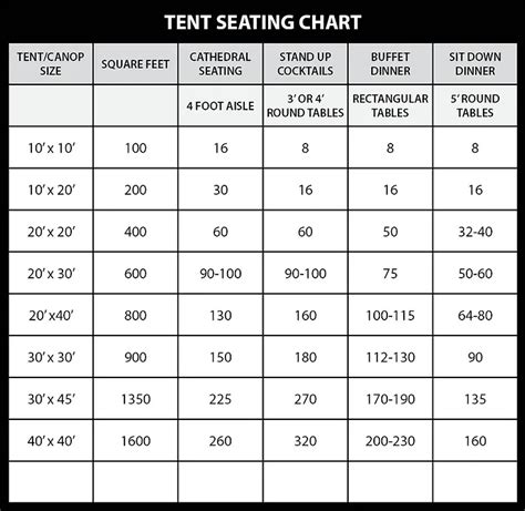 What Size Tent Do I Need For 30 Guests? A Guide To Event Planning