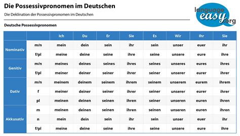 German grammar personal pronouns - playerryte