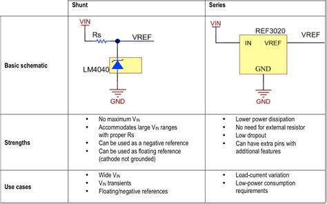 Electrical test modules: Power dissipation formula parallel circuit