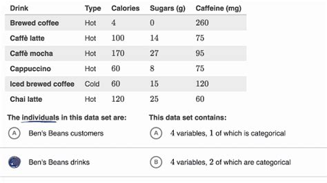 Quantitative And Categorical Variables | Sparkhouse