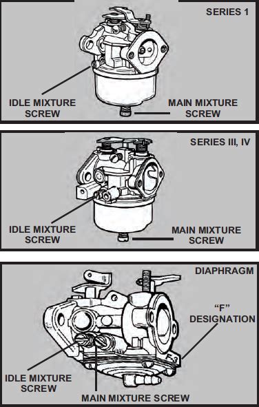 Mtd Snowblower Carburetor Diagram