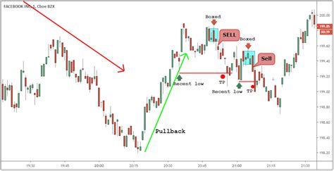 Intraday Stock Strategy | Intraday trading, Trading strategies ...