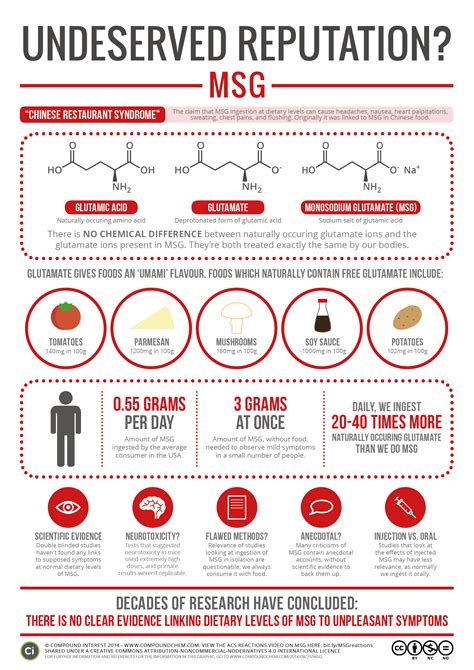 Monosodium Glutamate