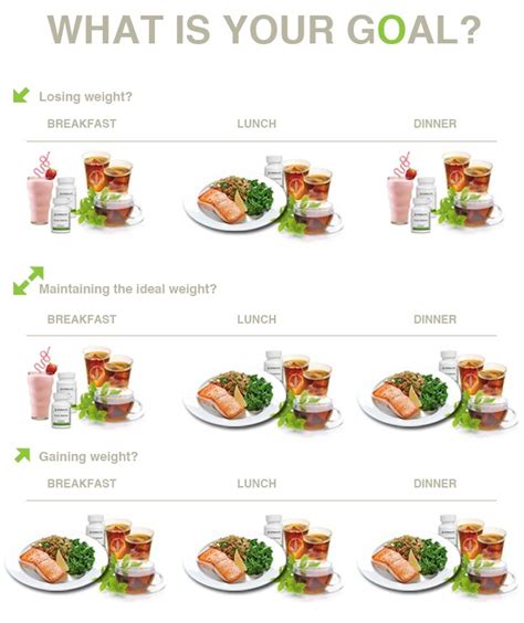 Herbalife Weight Loss Plan - - Meal plan for weight loss with herbalife ...