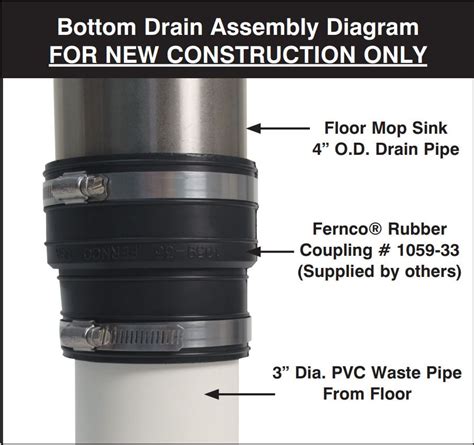 Flush-Mount Mop Sink - Drain-Net Technologies