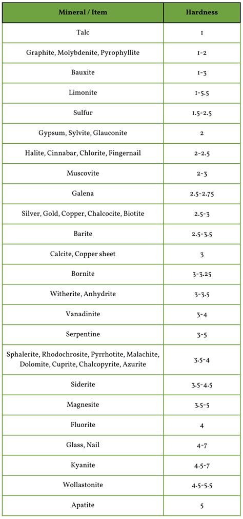 MOHS Hardness Scale