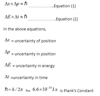 JEE Notes on Heisenberg Uncertainty principle Equation