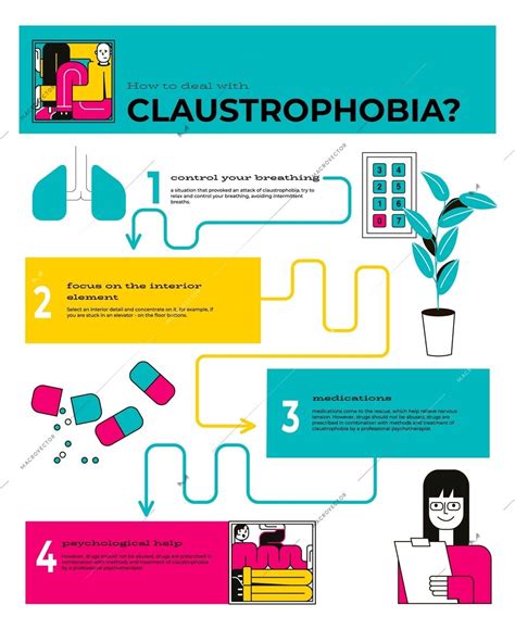 Claustrophobia flat infographics describing psychological help and ...