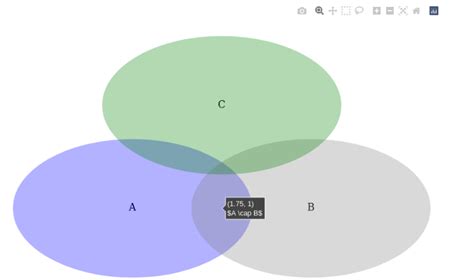 Intersection Symbol in Latex with PyPlotJS - General Usage - Julia ...