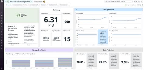 Monitor and Optimize S3 Storage With Amazon S3 Storage Lens Metrics ...