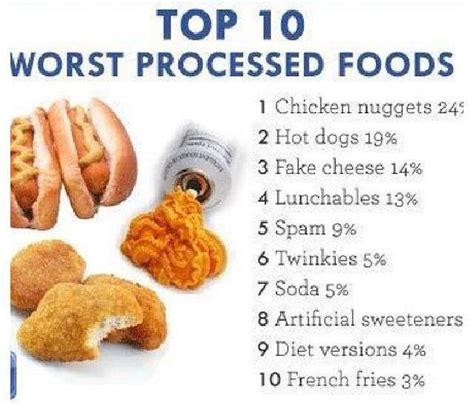 Top 10 Worst Processed Foods- by Dr Jeff Langmaid Brandon, FL ...