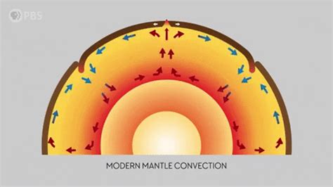 Mantle Convection GIFs - Find & Share on GIPHY