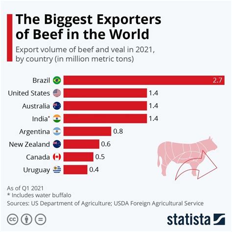 What Country Is The World's Largest Exporter Of Lamb And Mutton at Jan ...