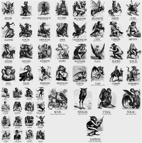 (1) Names of Demons from Collin de Plancy’s ‘’Dictionnaire Infernal ...