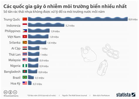 12 quốc gia xả rác nhựa nhiều nhất ra biển - ThienNhien.Net | Con người ...