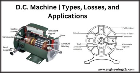 D.C. Machine | Types, Losses, and Applications