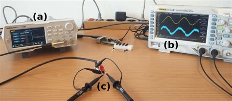 Our experimental setup consisting of a function generator (a), an ...