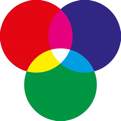 Understanding RGB and CMYK color models - In Easy Steps