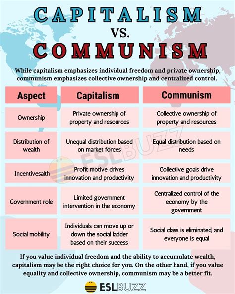 Capitalism vs. Communism: The Ultimate Showdown for Economic Dominance ...