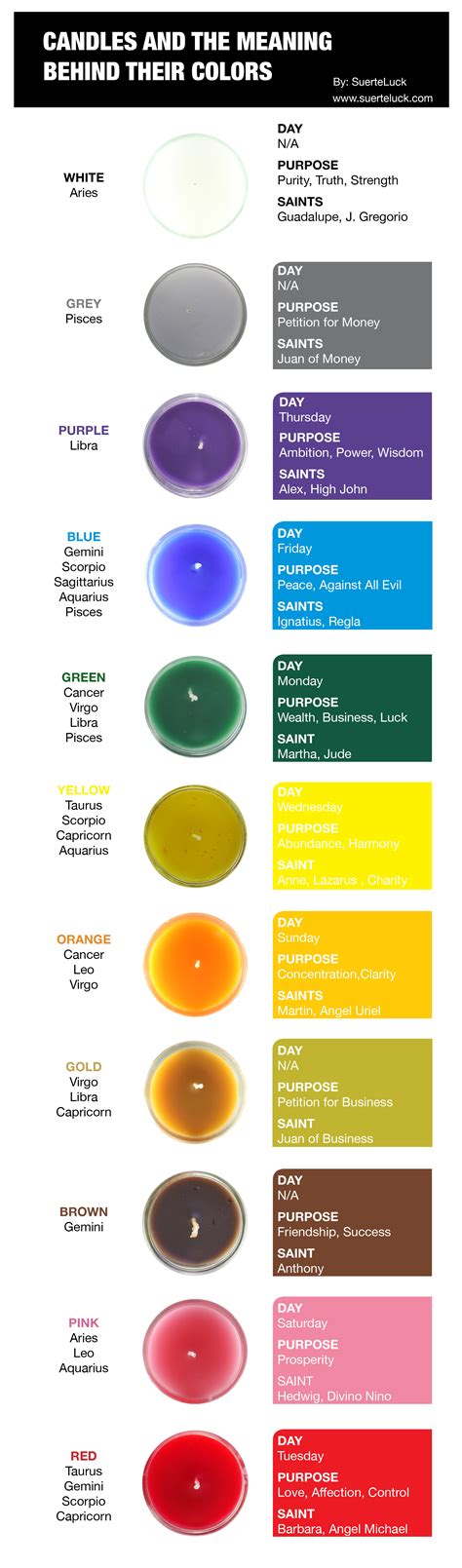 Prayer Candles And The Meaning Behind Their Colors - SUERTE·LUCK