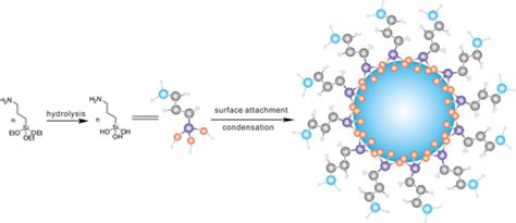 Silanization Mechanism Of Silica Nanoparticles In Bitumen, 57% OFF