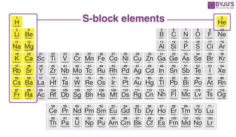 Periodic Table With S P D F Blocks Pdf | Awesome Home