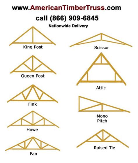 Timber Truss Designs - American Timber Truss | Timber truss, Roof truss ...