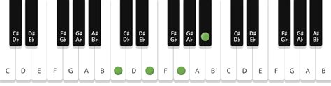 5 tips for using R&B chord progressions in your song | Native ...