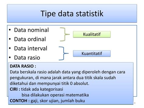 Contoh Data Nominal Ordinal Interval Dan Rasio Pdf – Berbagai Contoh