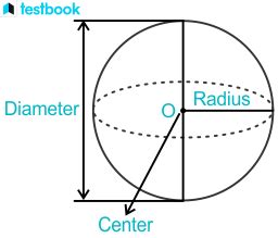 Equation of Sphere: Circumference, Surface Area & Volume Formula