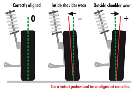 Wheel Alignments | Plaza Tire Service