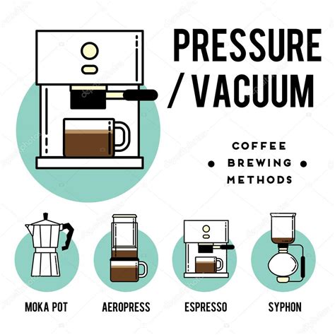 Coffee brewing methods. — Stock Vector © Olyzel #83979100