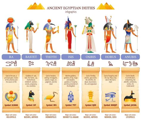 A Complete List Of Egyptian Gods And Goddesses | Ancient egyptian gods ...