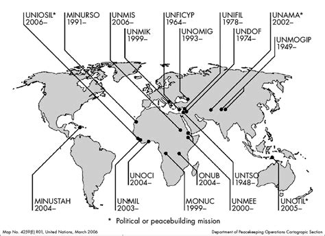 Current UN peacekeeping operations | Download Scientific Diagram