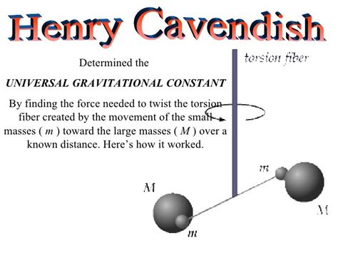 Universal Gravitation