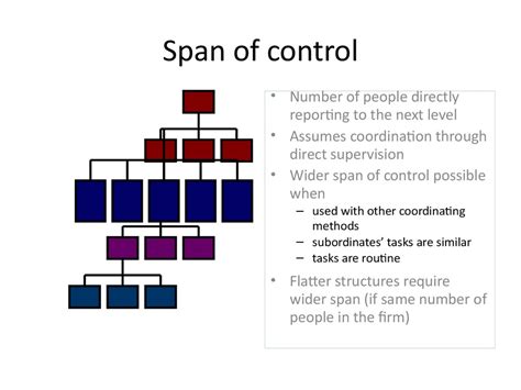 Organizational Structure and Design - презентация онлайн