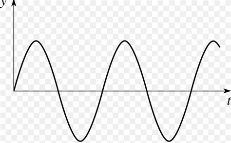 Sine Wave Graph Of A Function Waveform, PNG, 1249x774px, Sine Wave ...