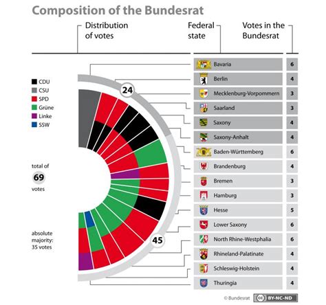 German federalism: In 16 states of mind over the Energiewende | Clean ...